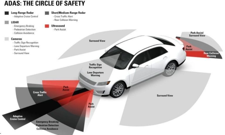 Why ADAS Calibration Is Critical After a Collision